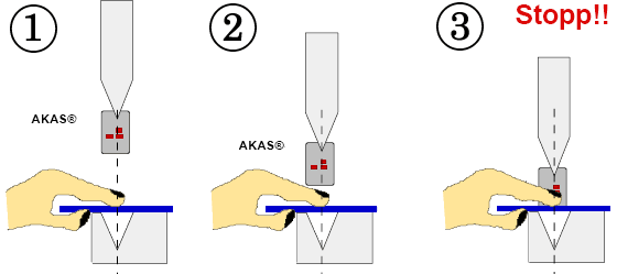 AKAS-5M Motorlu Lazer Parmak Koruma